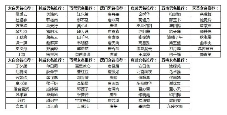 门派类游戏排行榜-门派游戏排行榜推荐