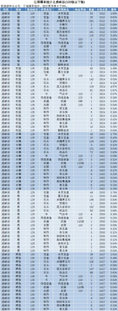 游戏爆率排行榜