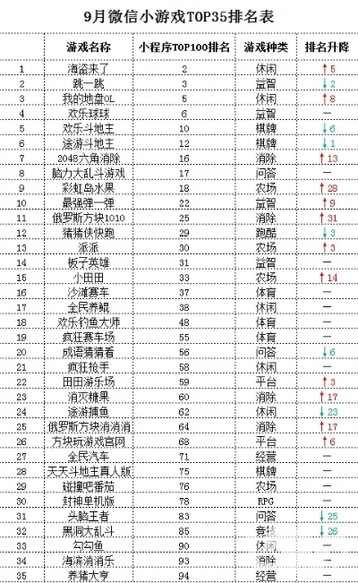 好臭的小游戏排行榜-臭味游戏独特体验