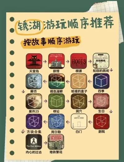 锈湖系列游戏顺序-锈湖游戏推荐顺序