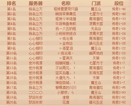 神武手游门派排行榜-神武手游门派实力排名