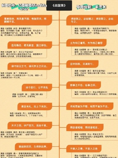 战国策手游排行榜