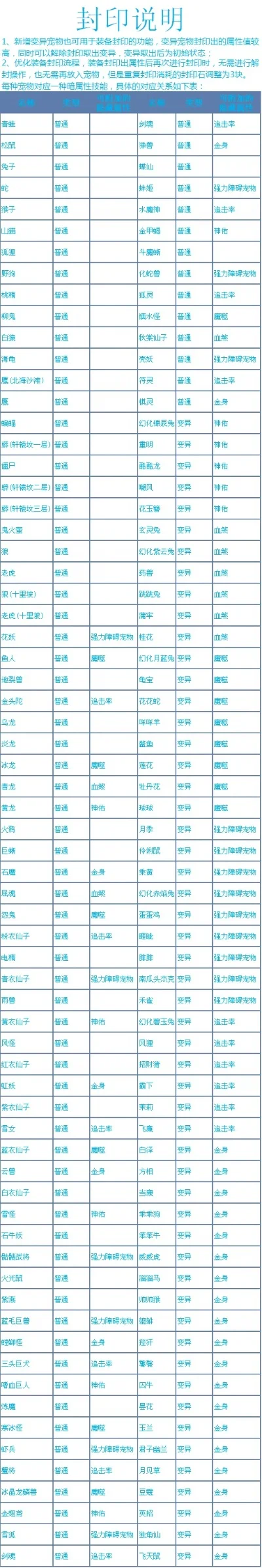 问道手游装备排行榜