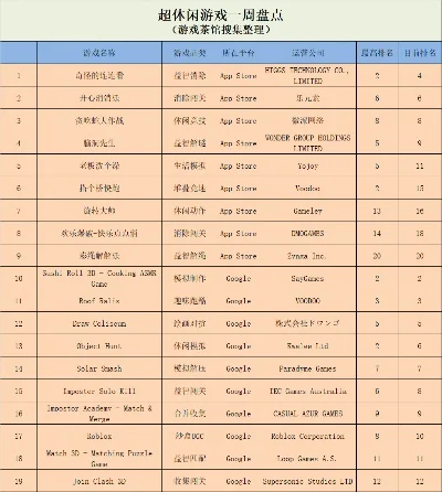纯洁游戏排行榜-纯洁游戏排行榜解析