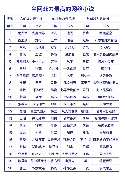 林凡游戏高手排行榜