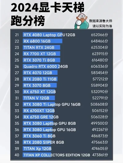 游戏跑分软件排行榜