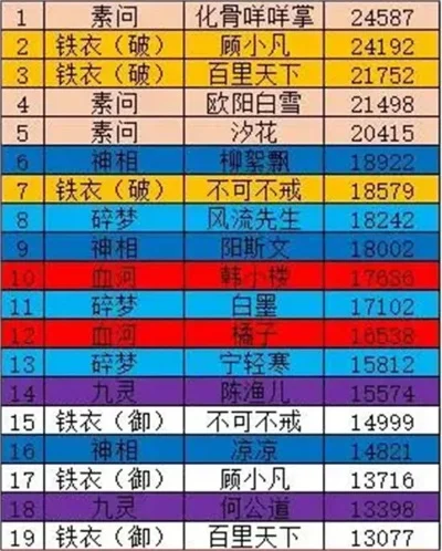 手游排行榜锦绣南歌-锦绣南歌手游之旅