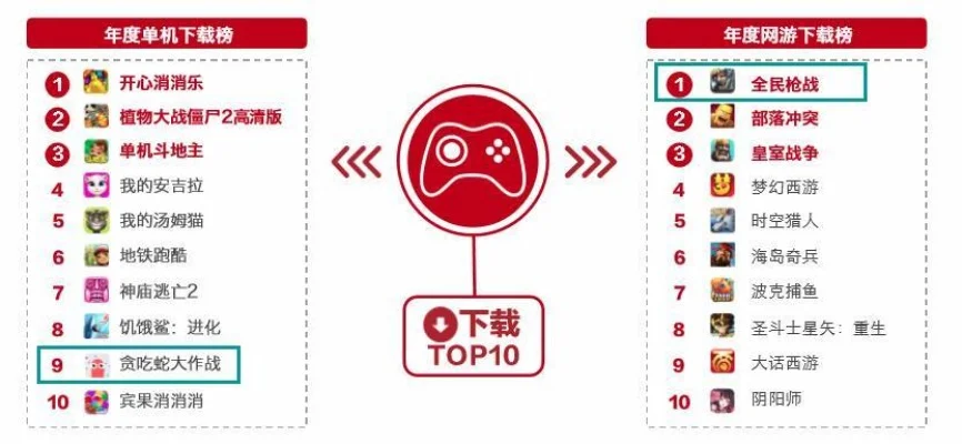网易十大倒霉手游-网易手游：坑王排行