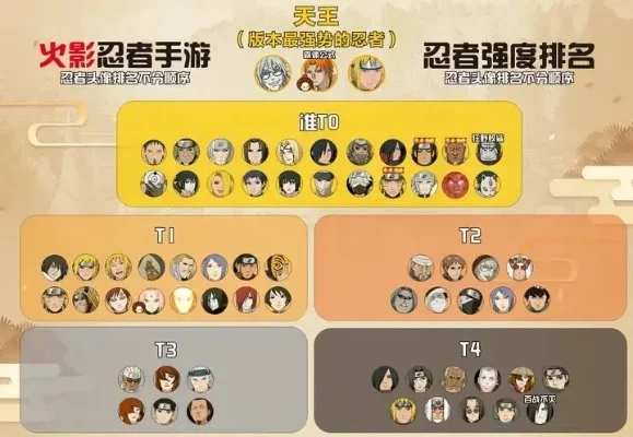 秽土火影手游排行榜-秽土火影手游顶尖角色排行
