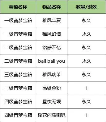 萌梦游戏宝箱排行榜-萌梦宝箱排行指南