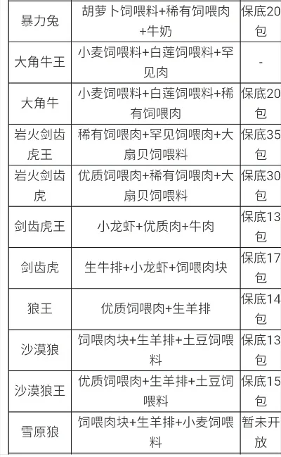 手游排行榜北辰饲料-北辰饲料：奇幻手游之旅