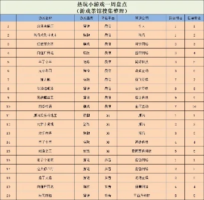 腾讯怀旧游戏排行榜-腾讯怀旧游戏盘点