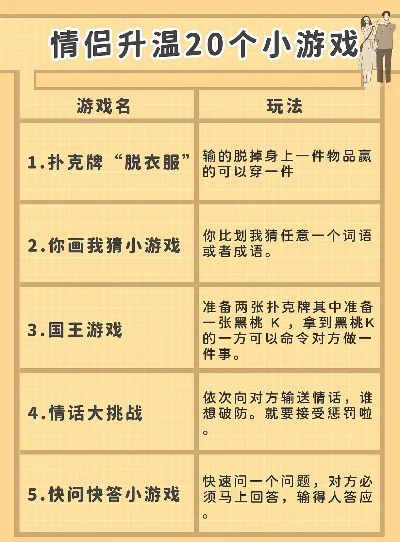 情侣聊天游戏排行榜-情侣旅行游戏排行