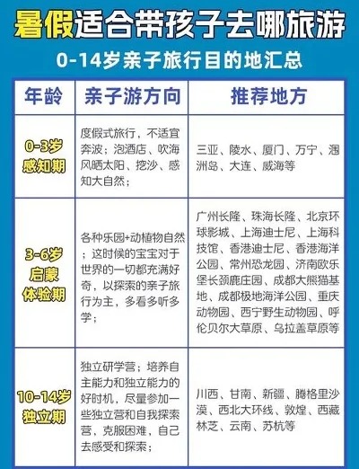 顽童游戏排行榜-全球十大亲子旅行地