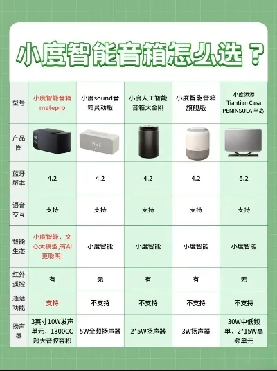 小度音箱游戏排行榜