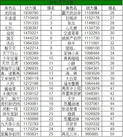 战力平民游戏排行榜-平民战力排名