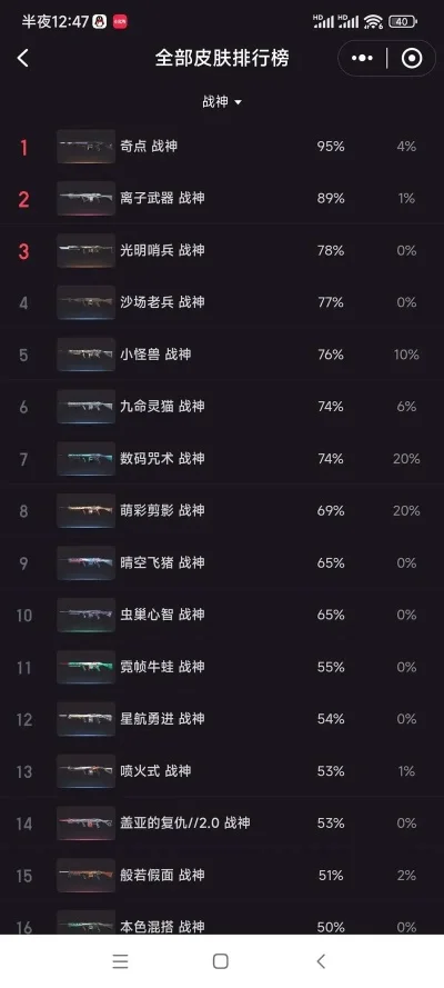 游戏换皮刷排行榜-游戏换皮刷排行分析