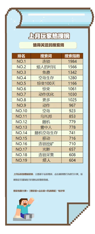 模组游戏排行榜