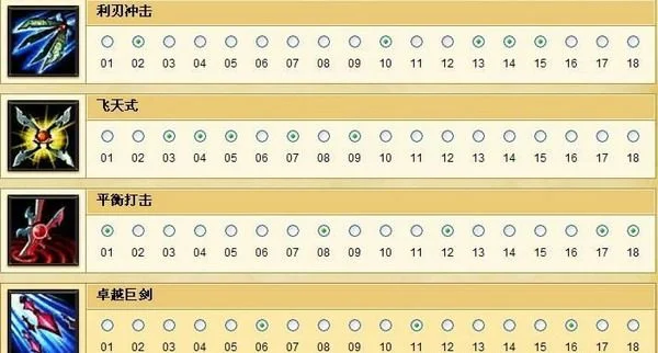 魔力刀锋技能加点-魔力刀锋加点策略解析