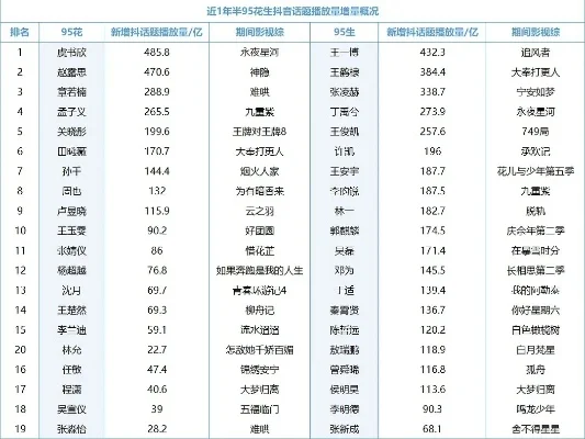 花生游戏博主排行榜-数字旅行博主影响力分析