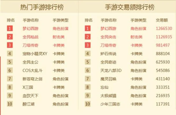 老游戏手游排行榜-老游戏手游排行