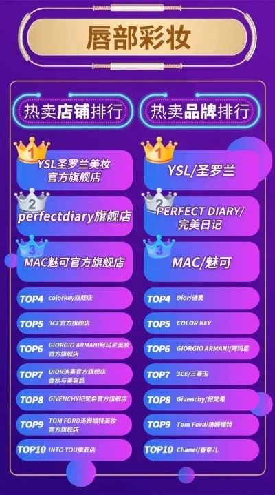美妆游戏手机排行榜