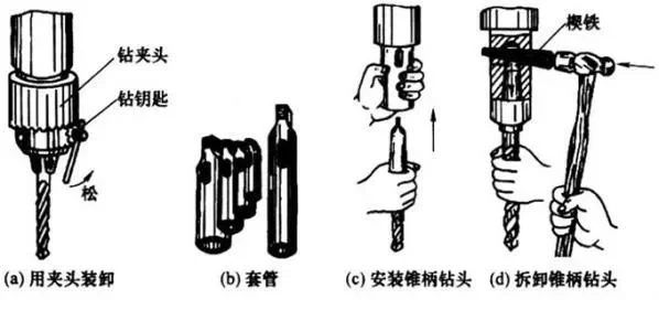 祖辈的钻头怎么触发-钻头触发家族记忆