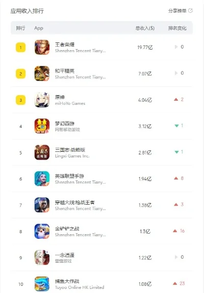 手游烧钱游戏排行榜-手游烧钱现象解析