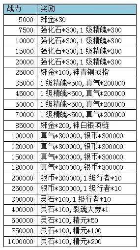 龙将卡牌手游排行榜
