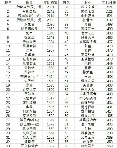 神域手游职业排行榜