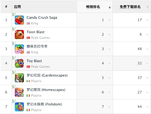 糖果棋牌游戏排行榜
