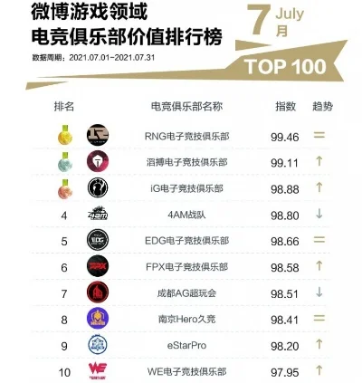 游戏微博排行榜-游戏微博排行榜指南