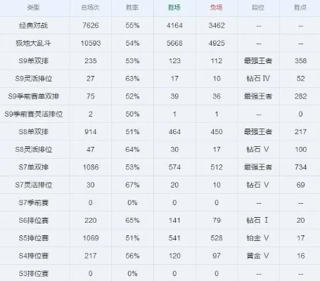 国服爆肝手游排行榜-国服必打爆肝手游榜