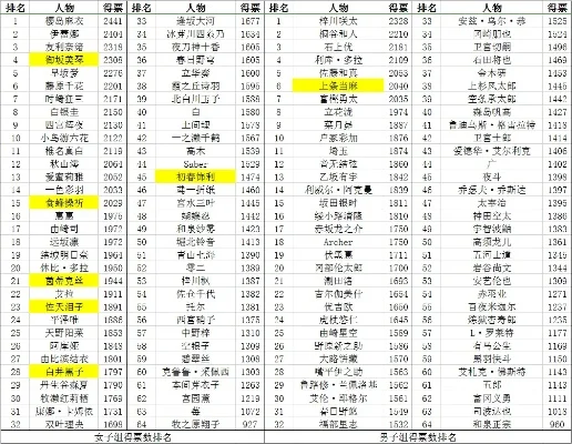 魔禁手游大神排行榜