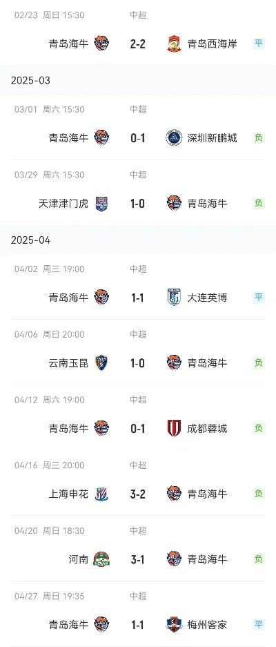 青岛海牛最新比分-青岛海牛魅力分析