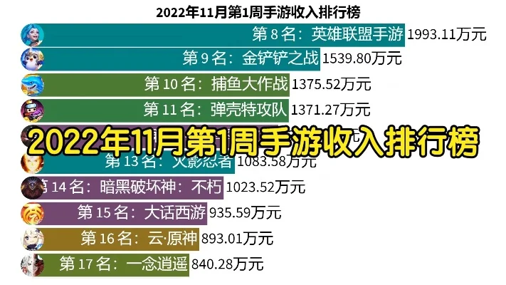 温煦手游收入排行榜-手游收入榜看旅行灵感