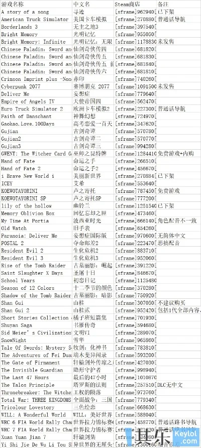 英文游戏配音排行榜-英语游戏配音经典