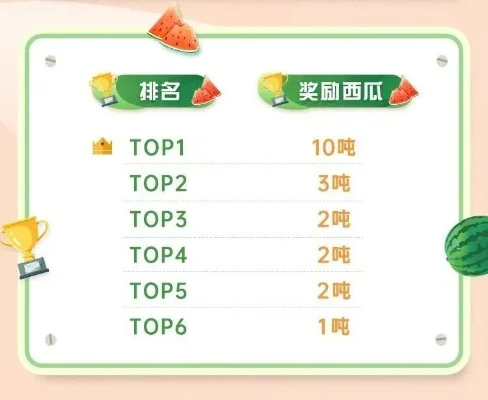 西瓜游戏领域排行榜