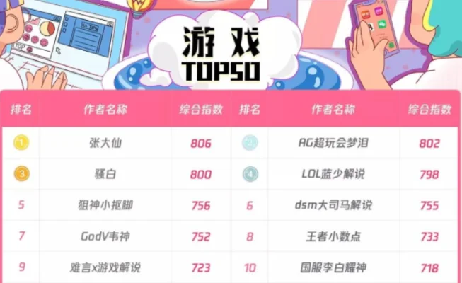 大白兔游戏排行榜-大白兔游戏榜单推荐