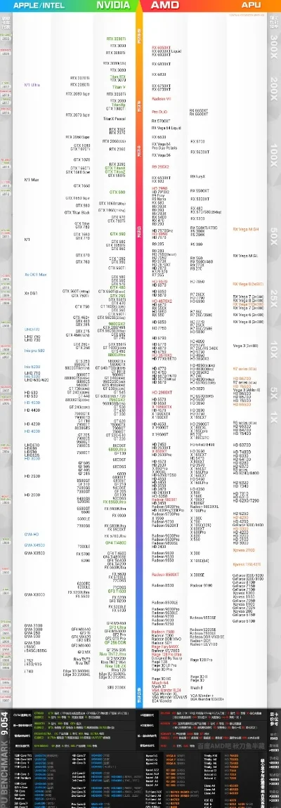 游戏组装主机排行榜-游戏主机性能排行