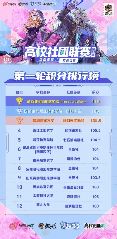 高校热血游戏排行榜-热血高校游戏魅力多