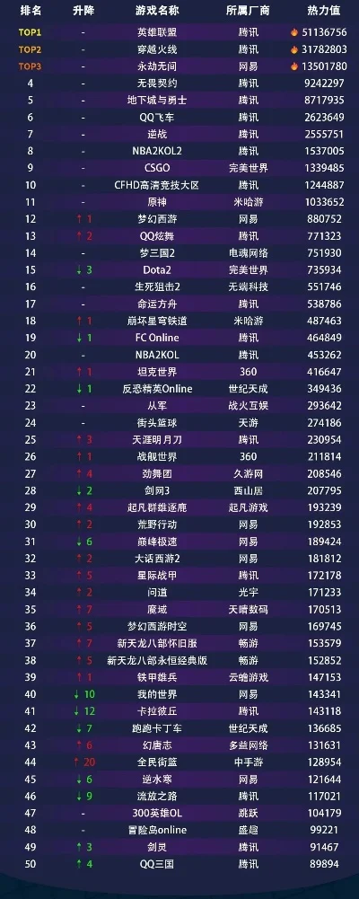 腾讯2d游戏排行榜-腾讯2D游戏地图
