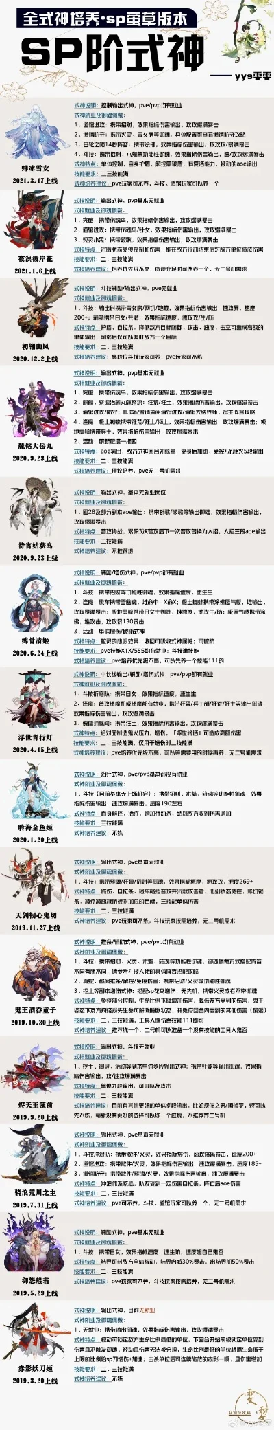 阴阳手机游戏排行榜-阴阳游戏排行：文化穿越之旅