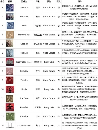锈湖公司游戏排行榜-锈湖解谜游戏精选