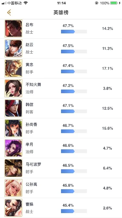 手游战士射手排行榜