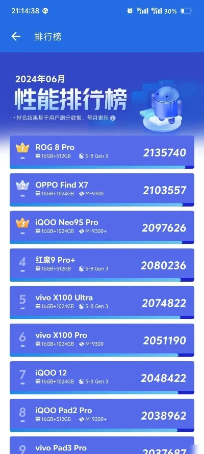 手机排行榜游戏手机-游戏手机排行榜