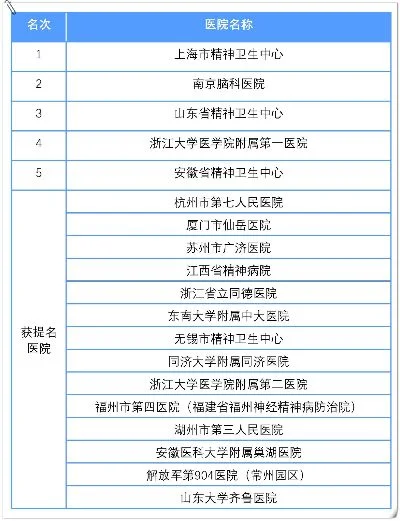 精神病院游戏排行榜-历史疗愈医院游