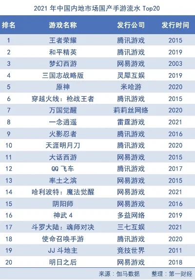 腾讯十大改编手游-腾讯改编手游虚拟旅行