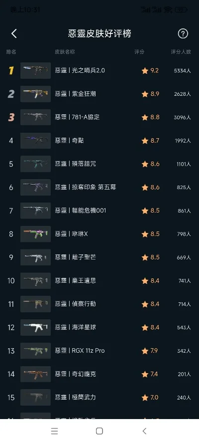 手游皇子皮肤排行榜