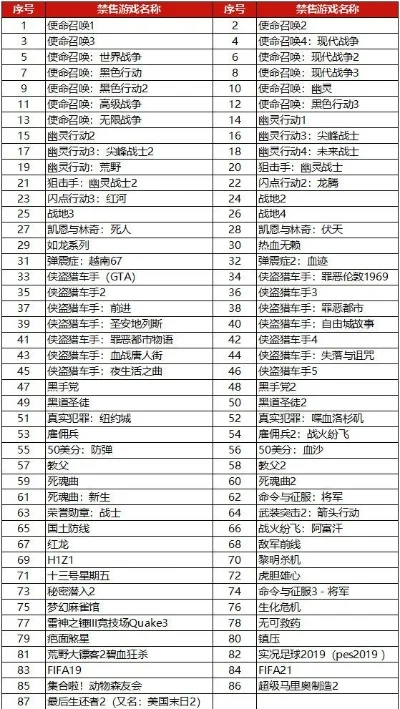 高频停售游戏排行榜-经典游戏停售记